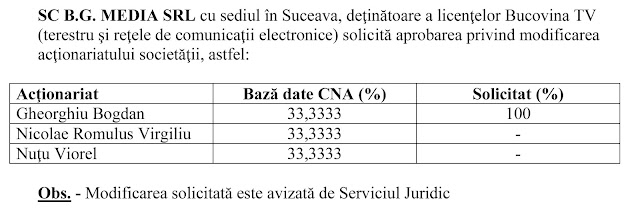 Modificare în acţionariatul Bucovina TV: Romulus Nicolae şi Viorel Nuţu s-au retras, Bogdan Gheorghiu rămâne unic proprietar