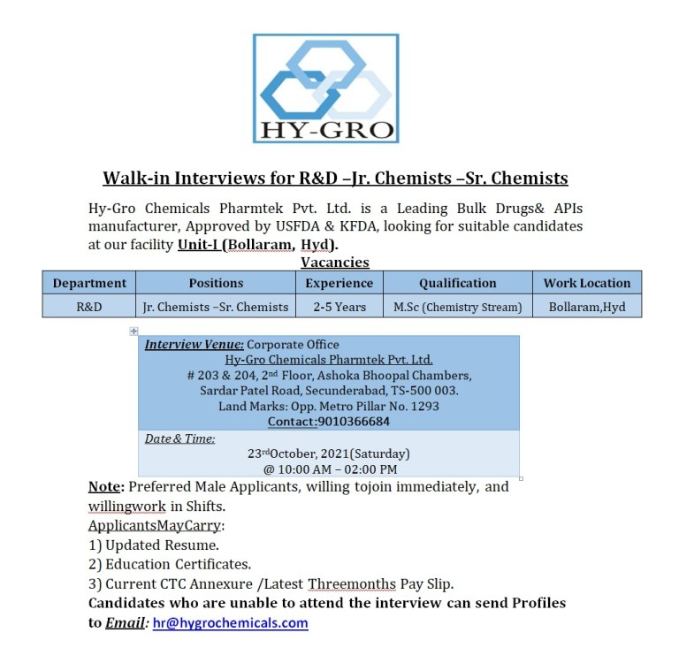 Job Availables,Hy-Gro Walk-In-Interviews For M.Sc (Chemistry Stream)- R&D