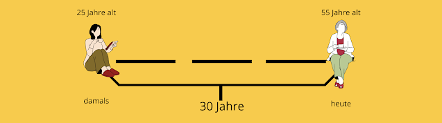 deutsch-ueben.tk Übung,beispiele,daf,seit,deutsch lernen,unterscheiden,unterschied,a1,übungen,temporale präpositionen,vor,erklärung,kostenlos,Regeln,deutsch als fremdsprache,