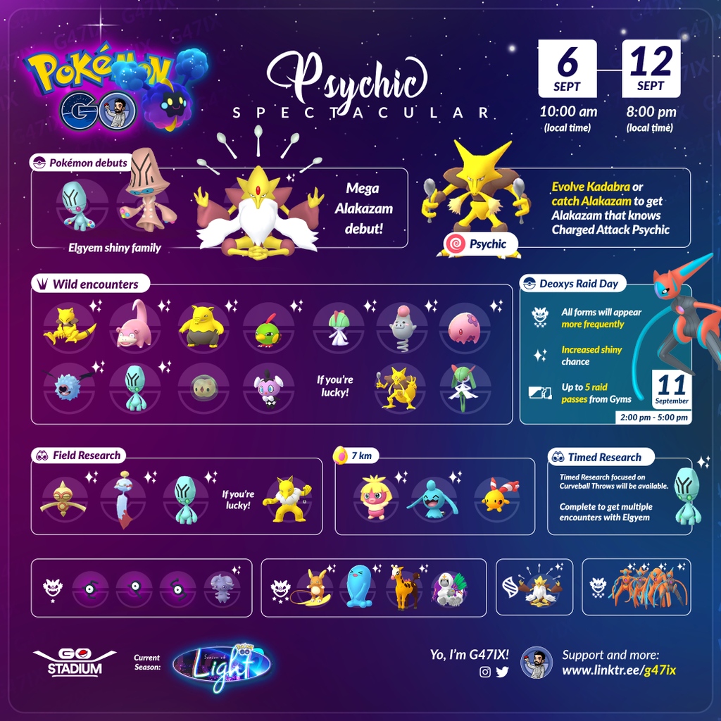 O evento Espetáculo Psíquico voltou! – Pokémon GO