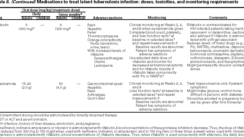 Miliary Tuberculosis - Tb Skin Test Side Effects