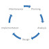 System Development Life Cycle (SDLC)