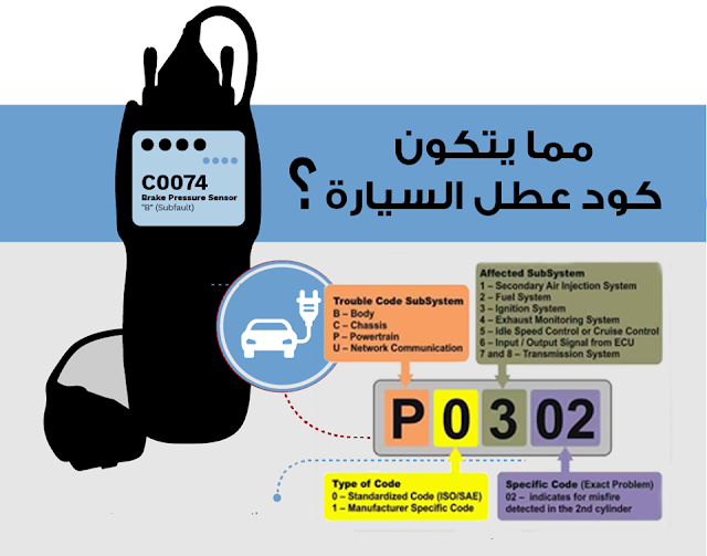  شرح اكواد اعطال السيارات : P0801  الى P0900