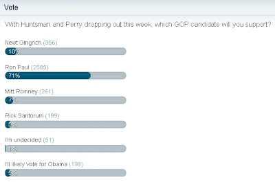 Newsday Initial Results Show that Ron Paul Won the South Carolina Republican Debate