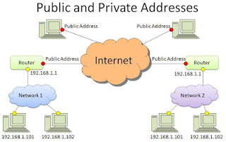 private dan public ip