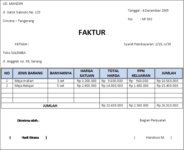 Contoh Blog Penjualan - Downlllll