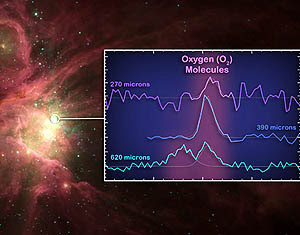 Spectroscopy To Determine The Composition Of COSMOS