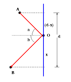 Pierre De Fermat Mathematician