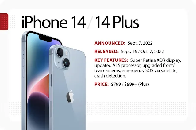 iPhone 13 - 2021