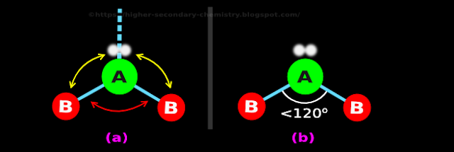 The shape of molecule when the central atom has two terminal atoms and one lone pair.