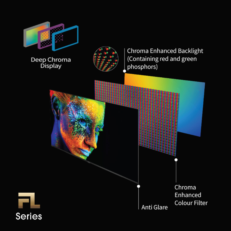 Deep Chroma Display technology