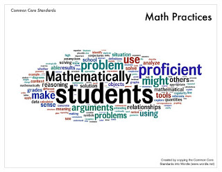  Math Practices Wordle