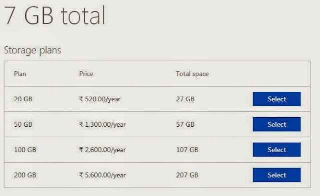 SkyDrive storage plan list