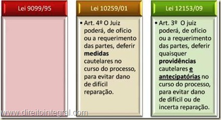 Lei 12.153/2009. Juizados Especiais da Fazenda Pública, art. 3º. Quadro Comparativo.