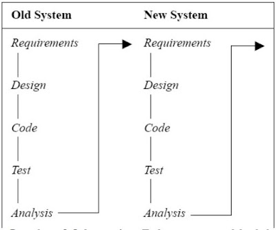 Iterative-Enhacement Model