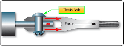 Stress, Aviation Physics