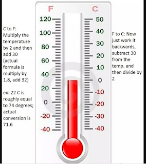 Cómo convertir de grados Fahrenheit a Celsius