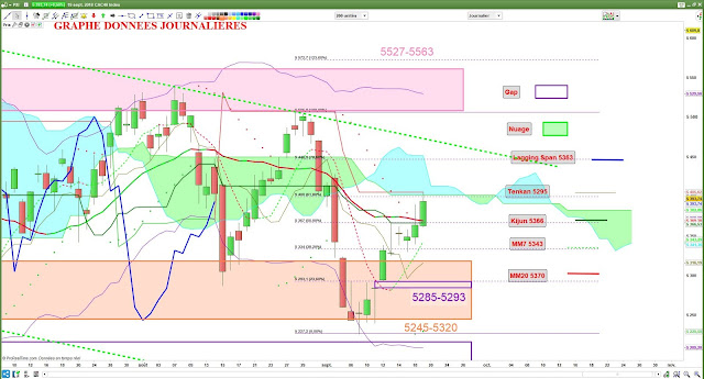 Analyse Ichimoku cac40 [19/09/18]