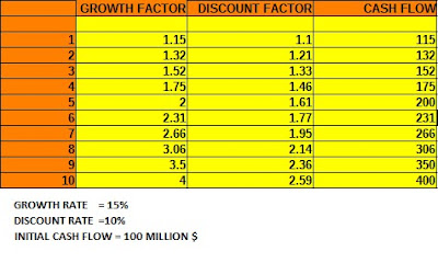 DISCOUNTED CASH FLOW(DCF) FUTURE CASH FLOW