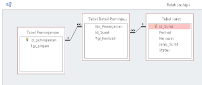 Aplikasi Peminjaman dan Pengembalian Surat