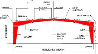 Rafters & Column