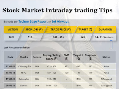 Today Market Tips