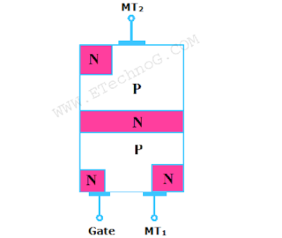 TRIAC Construction