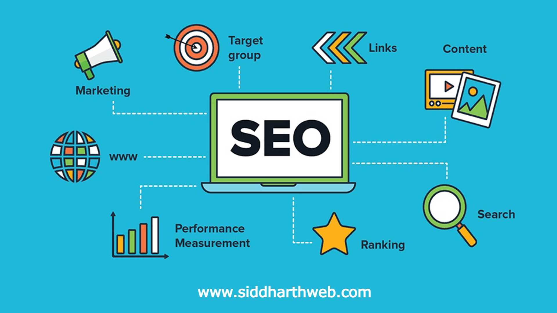 What are the kinds of SEO?