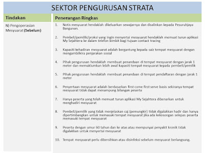 MCO 2.0 SOP for strata properties