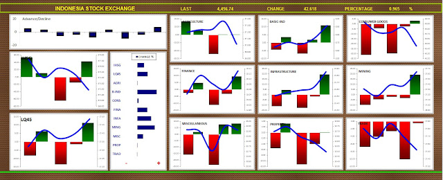 IDX Statistics Jakarta Analytical Trader 22 Januari 2016 Sektor Basic Industry, Infrastructure, Finance, Mining, Miscellaneous, Agriculture,Property, Trade, Consumer Goods