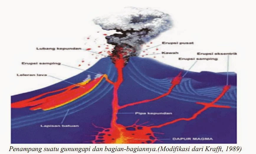 definisi Ekstrusi Magma