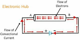 Electron-Flow-Diagram