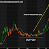 Support and Resistance