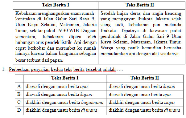 Tes Soal Dan Jawaban Pemadam Kebakaran : Contoh Soal Jawaban Bahas