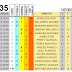 J35 Pronostico y analisis de la Quiniela