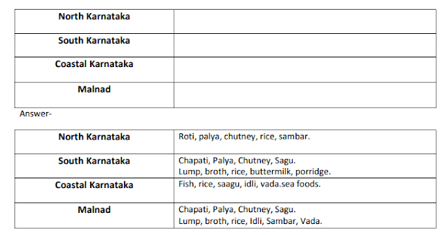 KSEEB Solutions for Class 5 EVS Chapter 9 Food- Essence of Life in English Medium (2023)