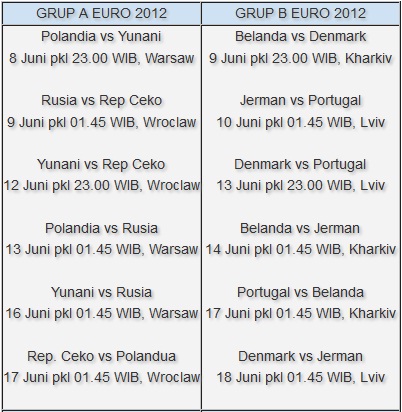 Jadwal Euro 2012