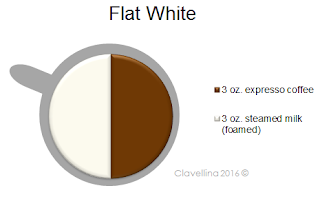 http://infoodinfo.blogspot.com/2016/07/flat-white.html