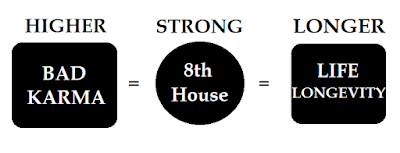 8th house in the Vedic Astrology