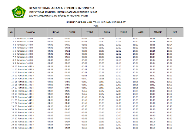 Jadwal Imsakiyah Ramadhan 1443 H/2022 M Kabupaten Tanjung Jabung Barat, Provinsi Jambi