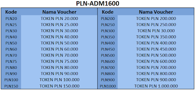 Kode Token PLN 1600 - 99 Pulsa