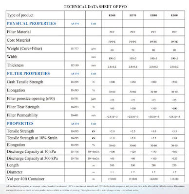 PREFABRICATED VERTICAL DRAIN , PVD