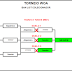 5º Torneio Colecionador WOA