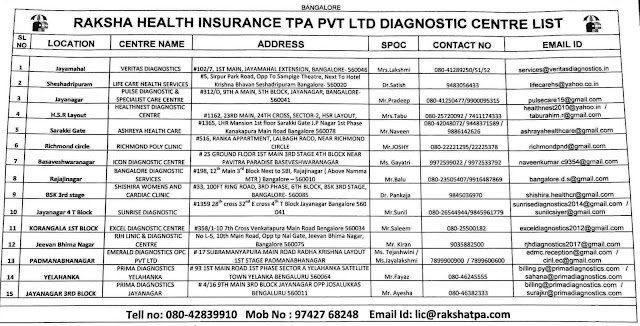 LIC TPA in Bangalore - RAKSHA health Insurance TPA diagnostic Centre List - LIC Bangalore TPA centers