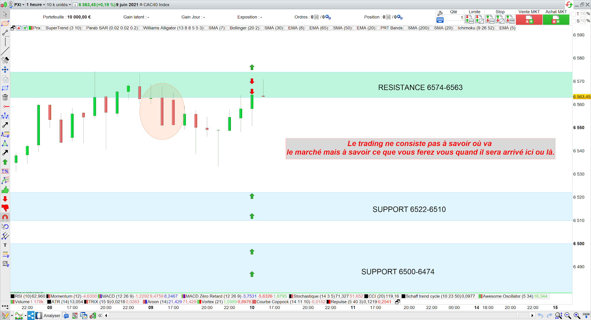 Bilan trading cac40 09 juin 21