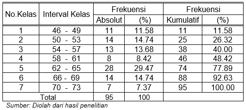 Contoh Analisis Statistik Deskriptif Menggunakan Rumus 