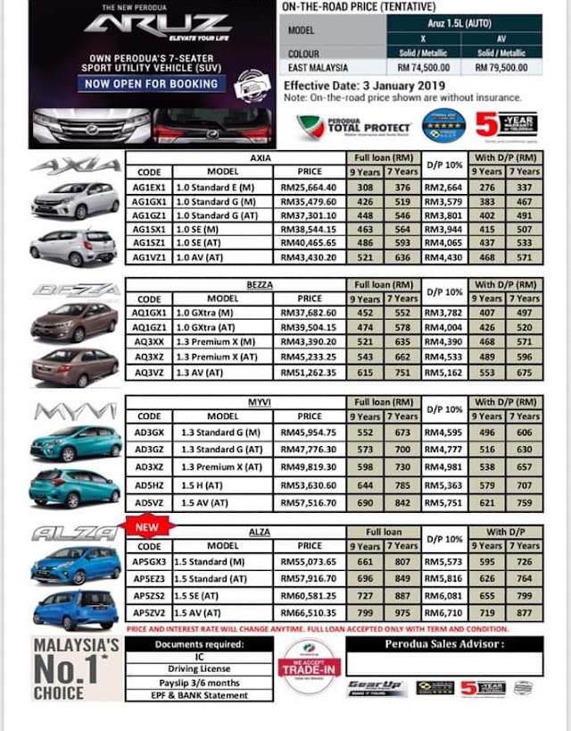 PENGEDAR KERETA PERODUA di SARAWAK