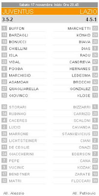 Juventus-Lazio Probable Lineups