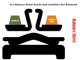 Picture shows that the assets and liabilities on the scale are balanced