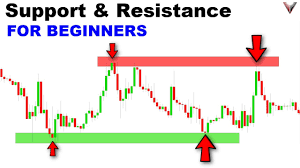 Work On Support & Resistance